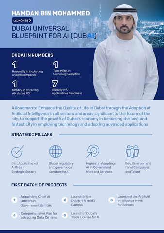 迪拜推出全球人工智能蓝图（图示：AETOSWire）