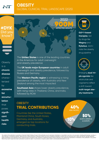 Obesity Clinical Trials Infographic