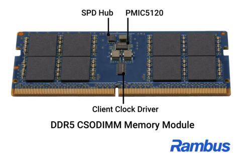 DDR5 CSODIMM Memory Module with Rambus PMIC, CKD and SPD Hub ICs