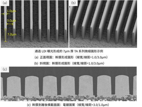 通過LDI曝光形成的7µm厚TA系列微細圖形示例