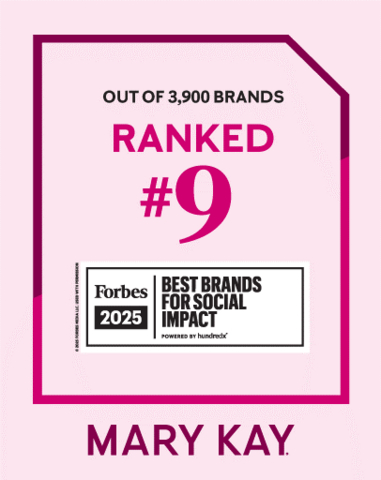 Mary Kay Inc.在《福布斯》“2025年最佳社会影响力品牌”榜单中排名第九，从近3900个品牌中脱颖而出。Mary Kay是该榜单前十中唯一的美妆品牌，也是唯一的直销公司。（照片提供：Mary Kay Inc.）