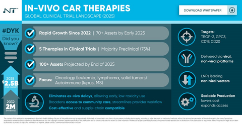 In Vivo Car T Infographic from Novotech