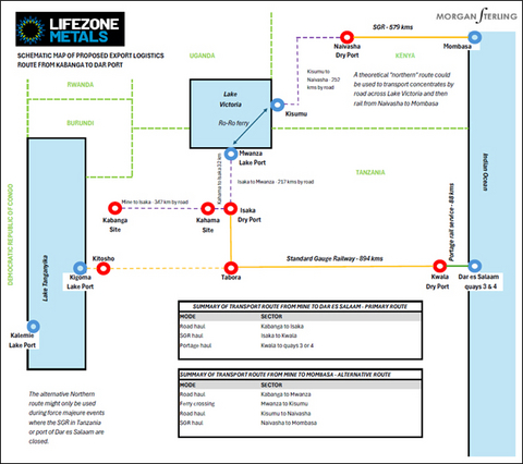 Figure 13: Kabanga proposed logistics route.