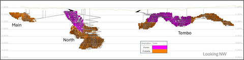 Figure 8: Mineral Reserves Mine design.
