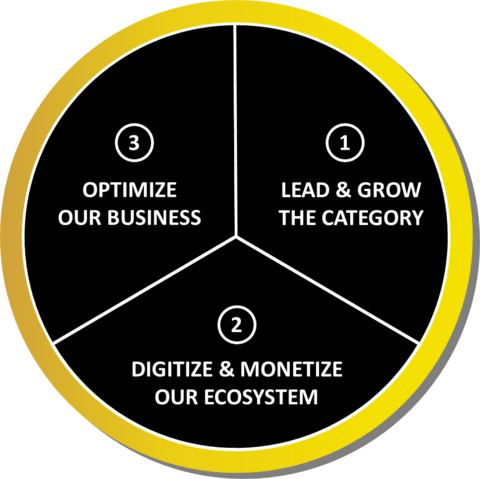 AB InBev's three strategic pillars.