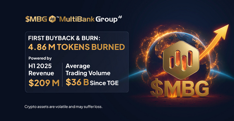 MultiBank Group Completed First $MBG Buyback & Burn, Removing 4.86M Tokens After Record H1 2025 Financial Results.