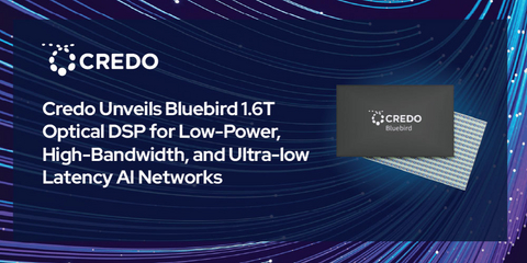 Next-generation AI networks require high-bandwidth, ultra-low latency, extreme reliability, and exceptional power efficiency. Many existing 1.6T transceivers suffer from high levels of power dissipation, constraining deployments due to the challenges with cooling and power delivery. This places limits on the widespread adoption of 1.6T technology. The Credo Bluebird DSP aims to address these challenges by leveraging advanced CMOS process technology and Credo’s proprietary design techniques to deliver industry-leading power efficiency, allowing 1.6T transceivers to consume well under 20W.