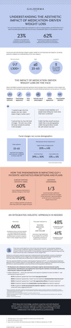 Understanding the aesthetic impact of medication-driven weight loss