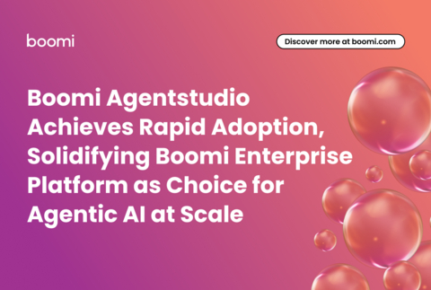 Boomi Agentstudio 實現快速採用，鞏固了 Boomi 企業平臺作為大規模代理人工智慧的選擇