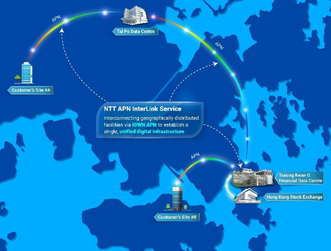 NTT APN InterLink Service