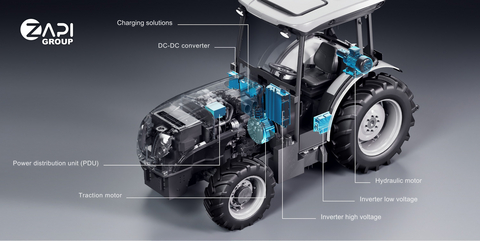 ZAPI GROUP电气化农业机械的集成解决方案