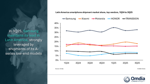 2024年第一季度 – 2025年第三季度，拉美智能手机厂商市场份额