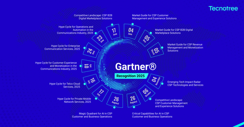 Tecnotree入選多份2025年Gartner®研究報告