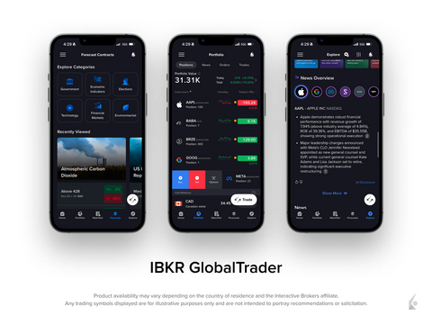 IBKR GlobalTrader