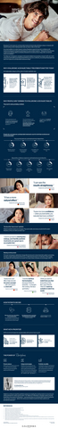 Wake Up to Restylane Infographic