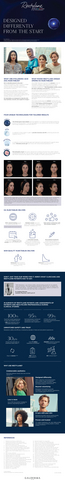 Restylane Media Backgrounder