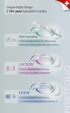 Swiss Advanced Vision premium IOL lenses for cataract surgery