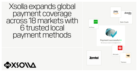 图片：Xsolla 