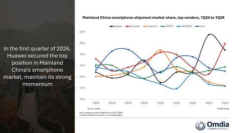 Mainland China smartphone shipment market share, top vendors, 1Q24 to 1Q26