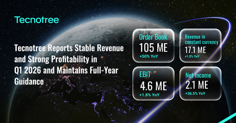 Tecnotree Reports Stable Revenue and Strong Profitability in Q1 2026 and Maintains Full-Year Guidance