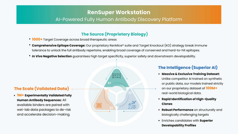 AI赋能现货级抗体库+自动化智造闭环：RenSuper Workstation加速百奥赛图迈向“全球新药发源地” 
