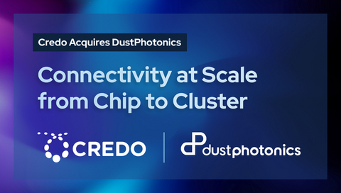 Credo 宣布，已完成对 DustPhotonics 的收购。DustPhotonics 在光连接领域拥有业界领先的硅光子光子集成电路（SiPho PIC）技术，此次收购进一步丰富了 Credo 在 800G、1.6T 及 3.2T 近封装光学（NPO）和共封装光学（CPO）领域的光互连产品布局。通过整合该技术，Credo 现已建立覆盖 SerDes、高速数字信号处理（DSP）、硅光子以及系统集成的垂直整合连接技术体系，可同时支持横向扩展（scale-out）与纵向扩展（scale-up）网络架构，全面满足 AI 基础设施建设过程中从电互连到光互连的多层次连接需求。 