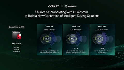 QCraft is Collaborating with Qualcomm to Build a New Generation of Intelligent Driving Solutions.