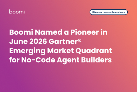 Boomi在2026年6月Gartner®无代码智能体构建器新兴市场象限中被评为“先驱” 