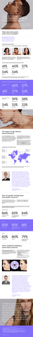 Skin quality infographic