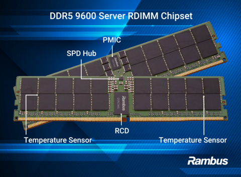 Rambus DDR5 9600伺服器RDIMM晶片組

