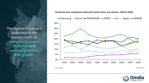 Southeast Asia smartphone shipment market share, top vendors, 1Q24 to 2Q26

