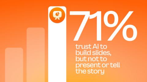71% trust AI to build slide but not present