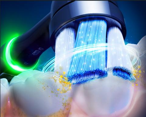 Oral-B iO去除的牙菌斑比人工牙刷多出100%，牙齦健康度提升100%。

