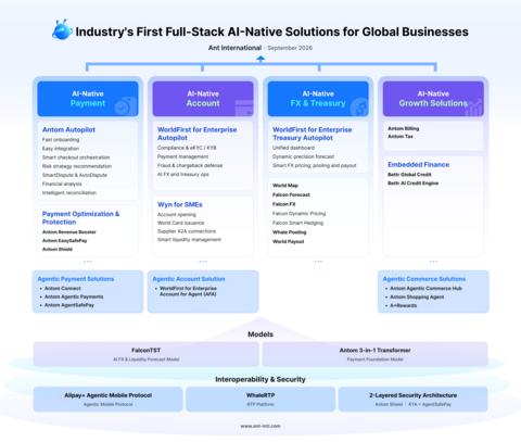 Ant International unveils the industry’s first Full-Stack AI-Native Solutions for global businesses in September 2026

