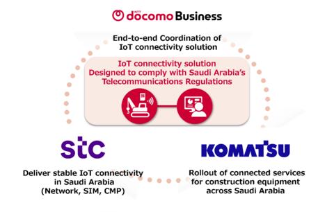 Overview of the solution and of each partner’s responsibilities

