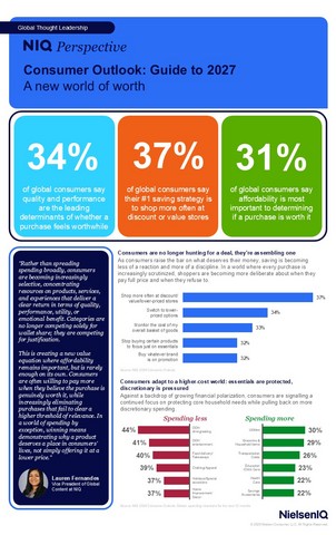 NIQ's Consumer Outlook: Guide to 2027

