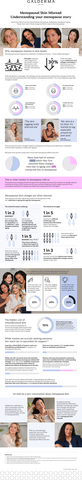 Menopausal Skin Misread: Understanding your menopause story