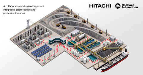 Hitachi Energy and Rockwell Automation Unite Power and Automation to Help Industries Accelerate Electrification

