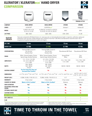 XLERATOReco Vs. Blade Style Comparison (Graphic: Business Wire)