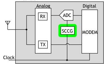 無線連接IC電路圖（圖片：美國商業資訊）  