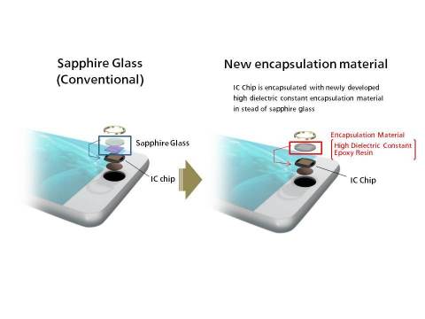 藍寶石玻璃與新研發的封裝材料在指紋辨識感測器封裝中的結構差異（圖片：美國商業資訊） 