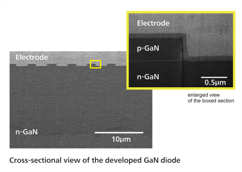 新研發的氮化鎵二極體的橫剖面圖（圖片：美國商業資訊） 