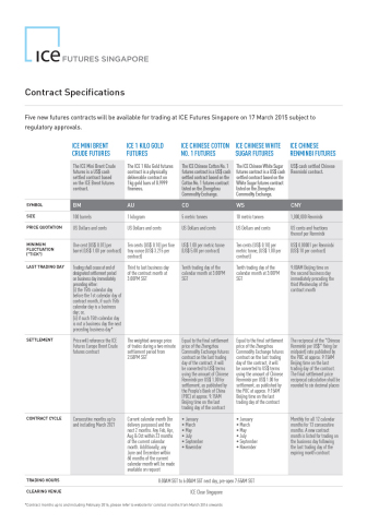 Intercontinental Exchange Announces First Five Contracts for ICE Futures Singapore and ICE Clear Singapore (Graphic: Business Wire)