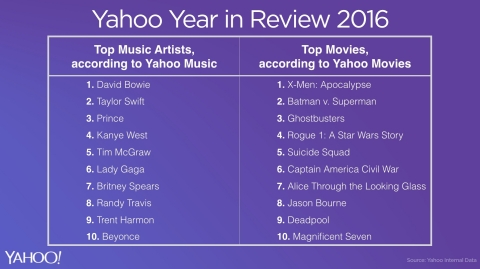 (Graphic: Business Wire)