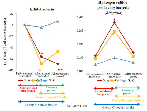 (Fig.2) Study Results (Graphic: Business Wire)