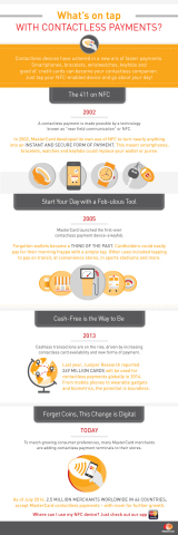 Contactless payment, made possible by a technology called “near field communication” (NFC), has been around long before Apple’s iPhone 6. Here’s a brief history of “tap&go”. (Graphic: Business Wire)
