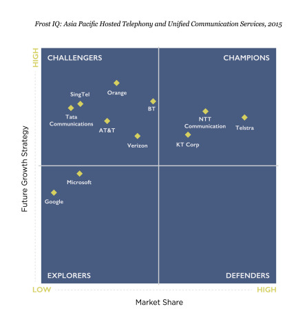 Source: Frost and Sullivan analysis