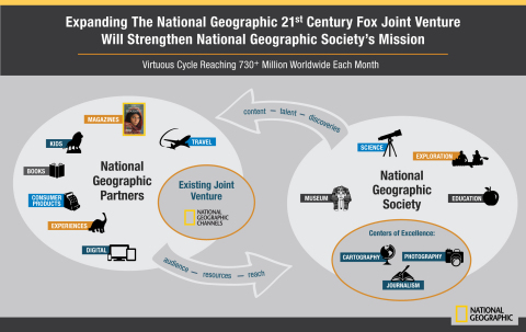 National Geographic Partners Infographic (Graphic: Business Wire) 