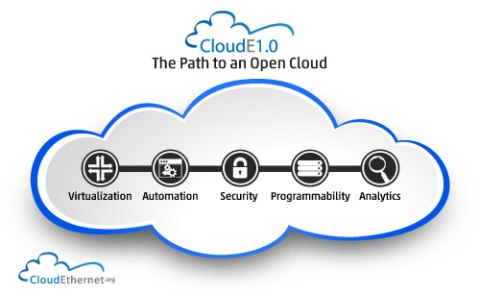 CloudE 1.0，通往開放雲端之路