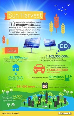 2014年美國國際太陽能展(SPI)上推出的